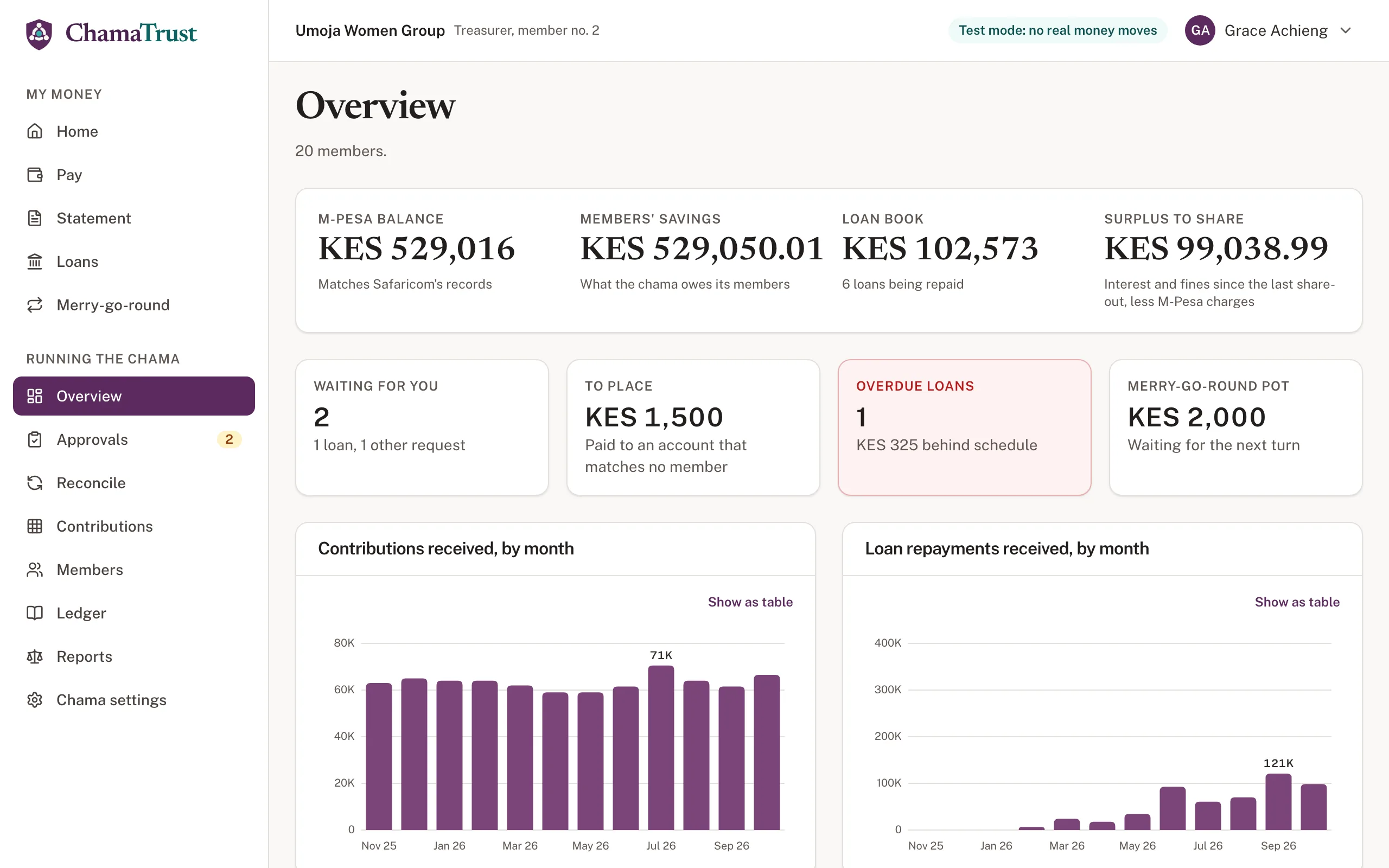 Screenshot of ChamaTrust: Fintech, built with React, Express, PostgreSQL.